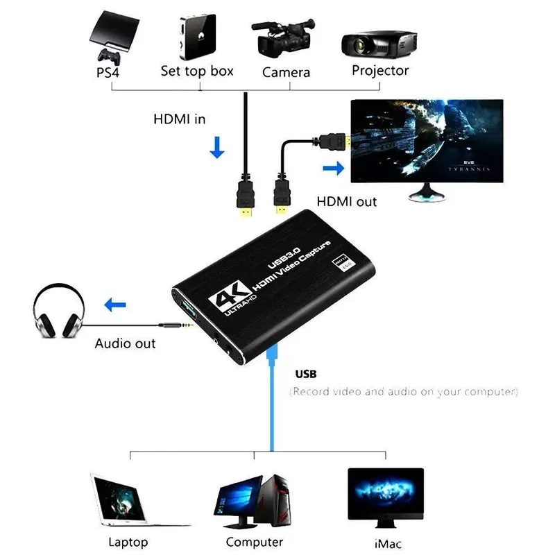 4K USB 3.0 Videoaufnahmekarte, – Capture Card Hdmi Bewertung und Preis