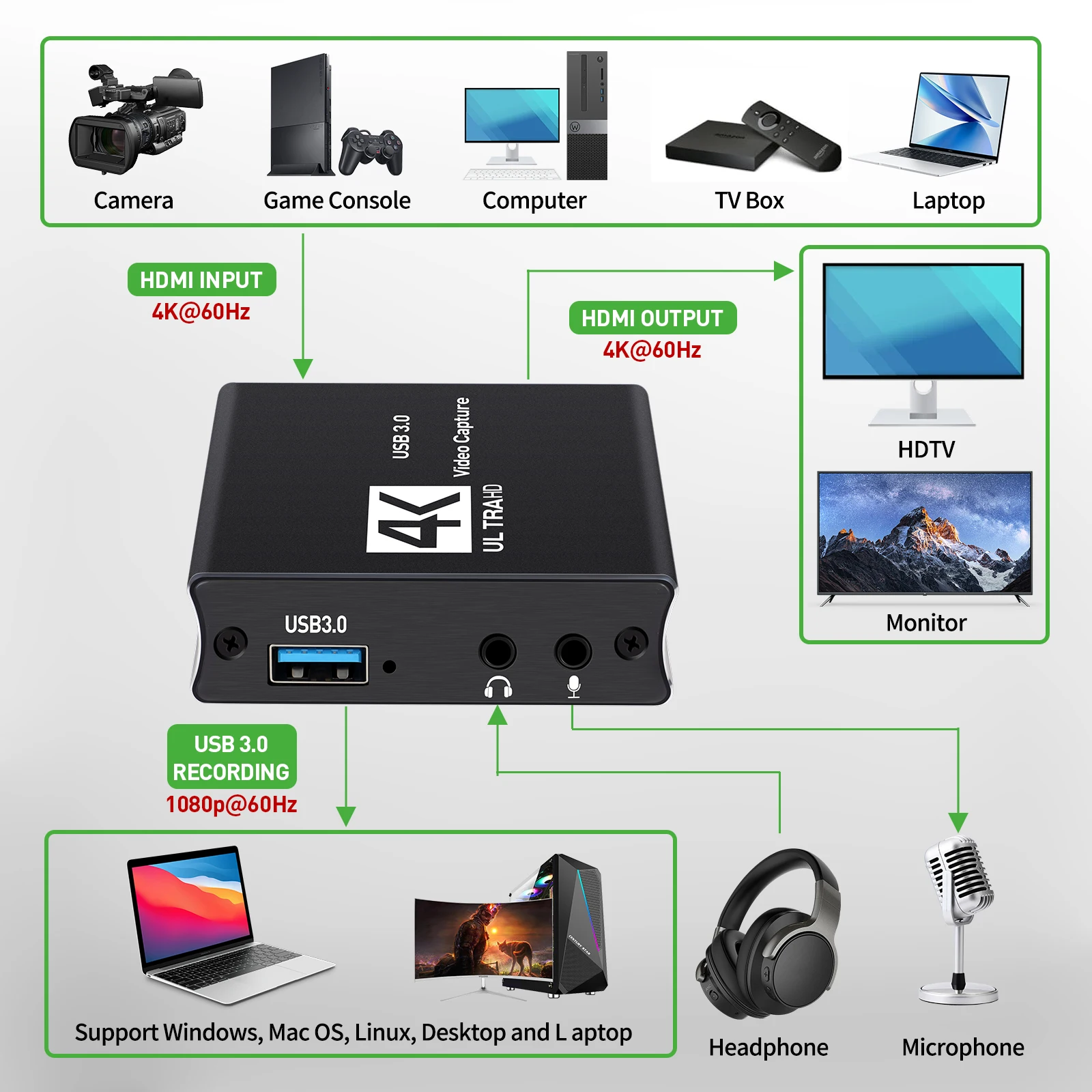 USB3.0 Video Capture HDMI Card – Capture Card Hdmi Bewertung und Preis