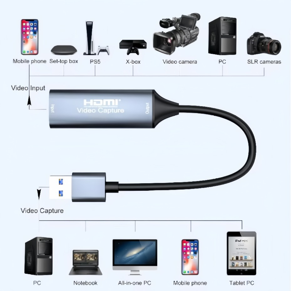 USB-C 2.0/3.0 HDMI-Videoaufnah – Capture Card Hdmi Bewertung und Preis