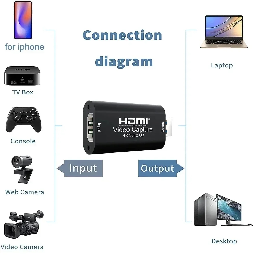 4K HDMI Video Capture Card MS2 – Capture Card Hdmi Bewertung und Preis