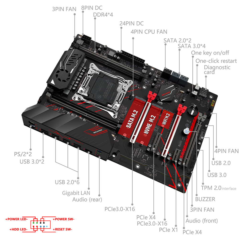 MACHINIST X99 MR9A PRO MAX Mot – Pc Gaming Amd Ryzen 7 Bewertung und Preis